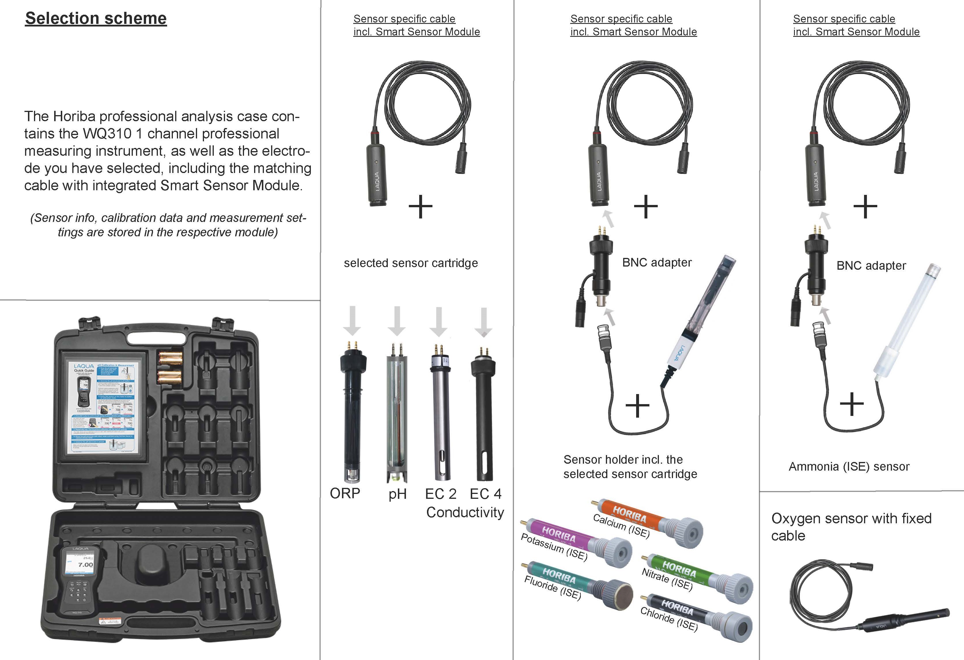 Horiba LAQUA WQ310-K - 1 channel professional measuring device for various parameters in analysis case