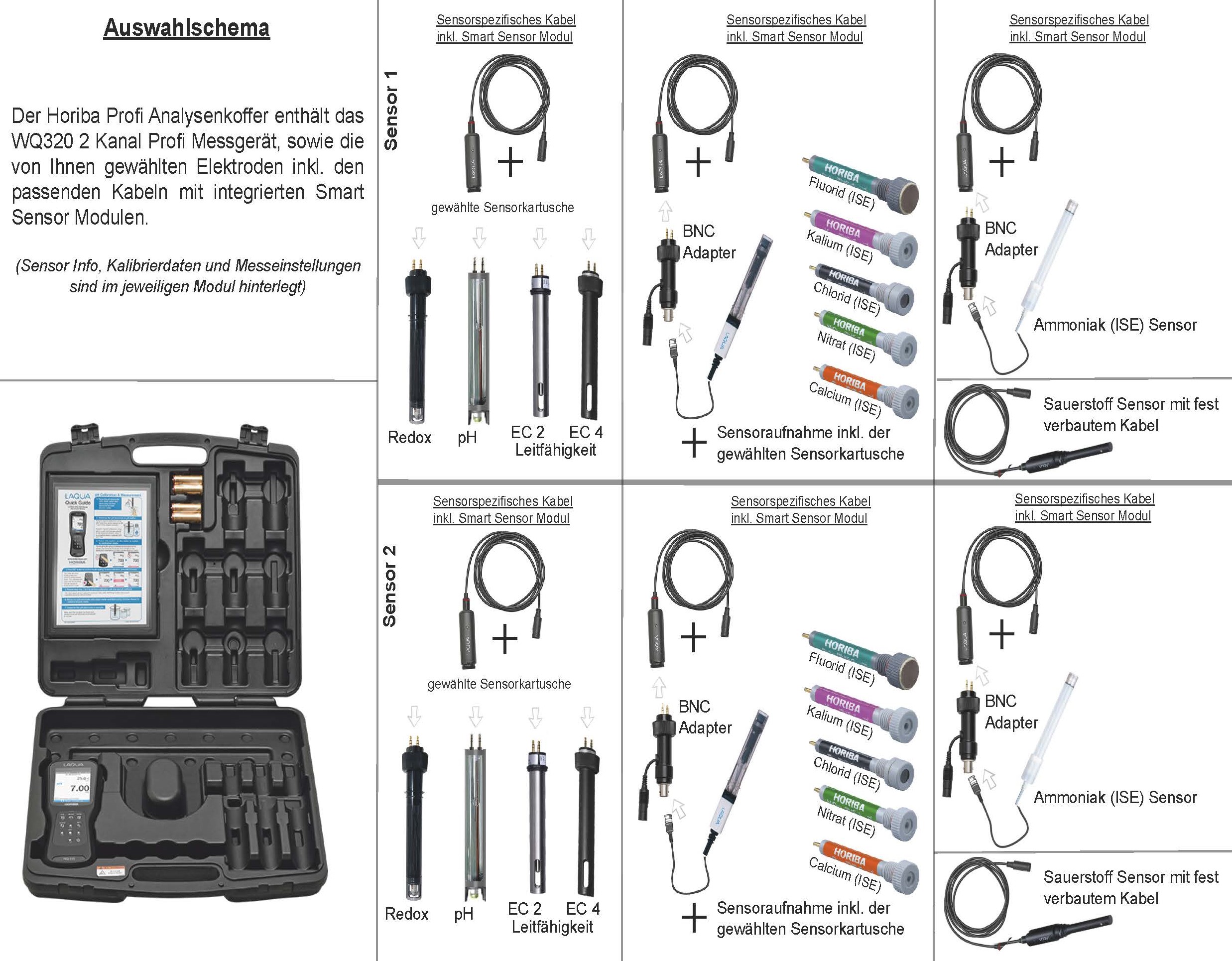 Horiba LAQUA WQ320-K - 2 channel professional measuring device for various parameters in analysis case