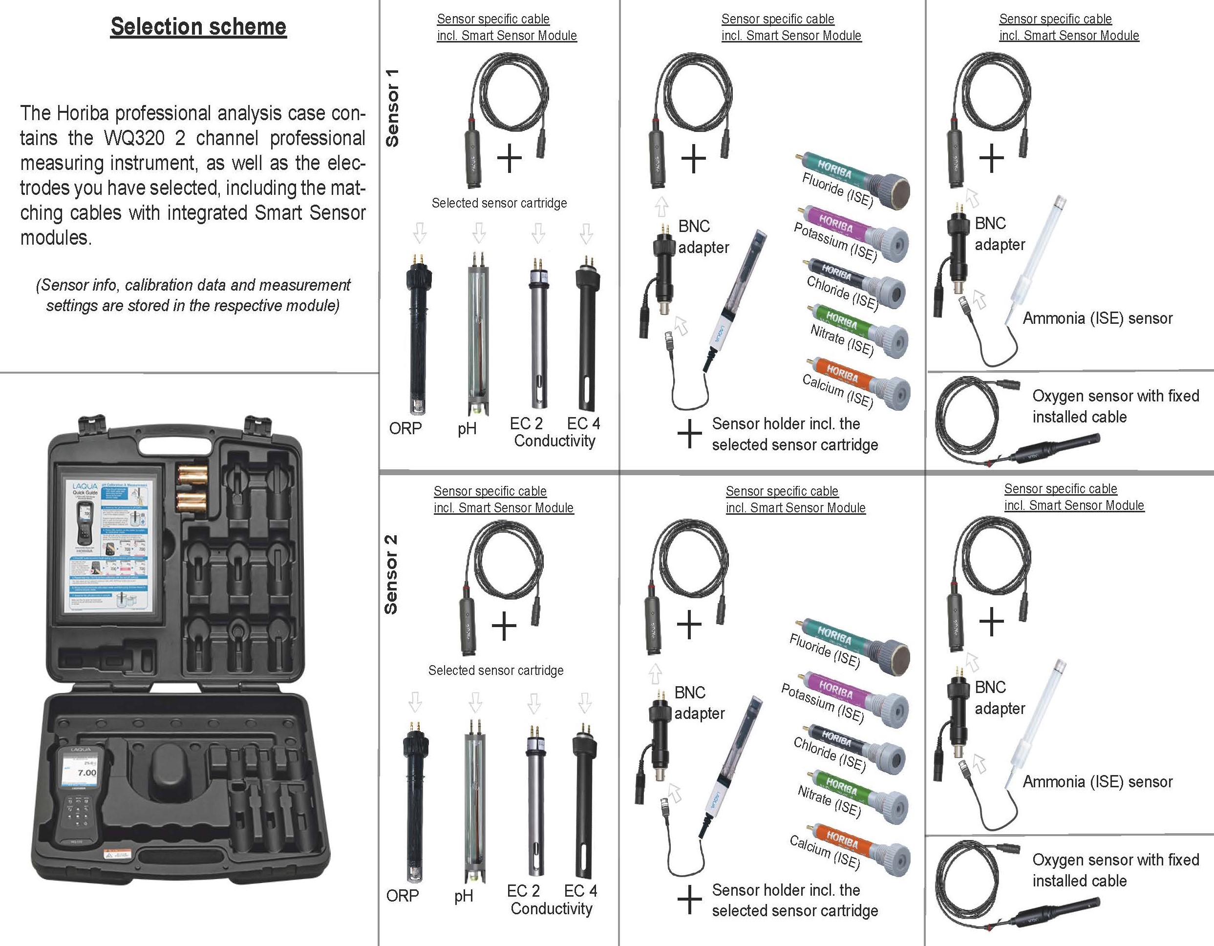 Horiba LAQUA WQ320-K - 2 channel professional measuring device for various parameters in analysis case