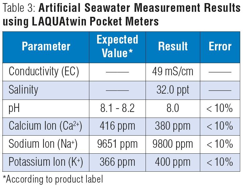 Aquarium Water Testing Pocket Tester Shop