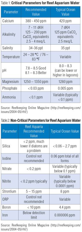 Image showcasing Aquarium Water Testing - Pocket Tester Shop